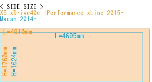 #X5 xDrive40e iPerformance xLine 2015- + Macan 2014-